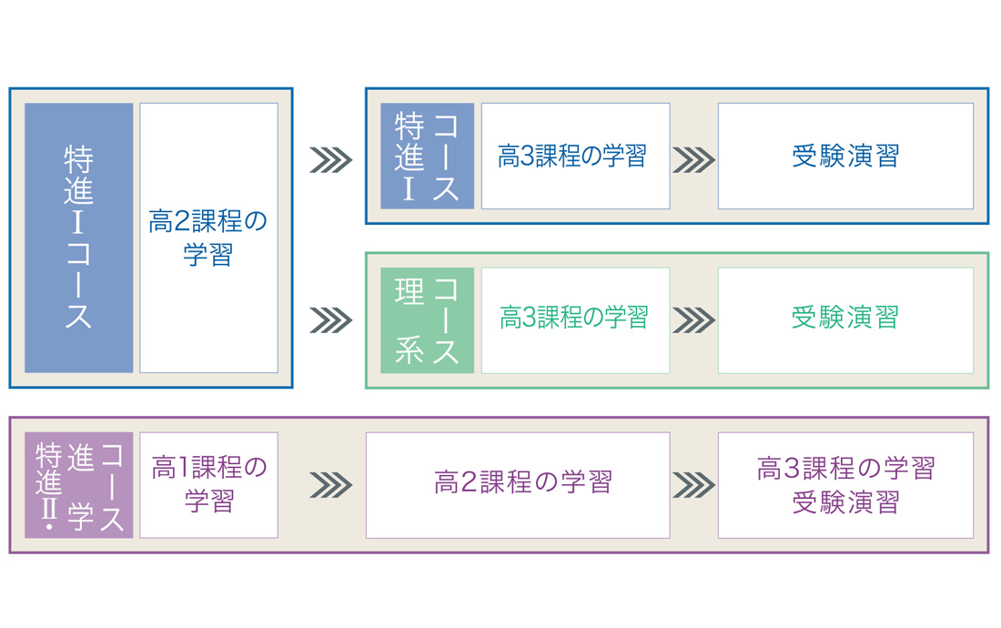 高校イメージ図