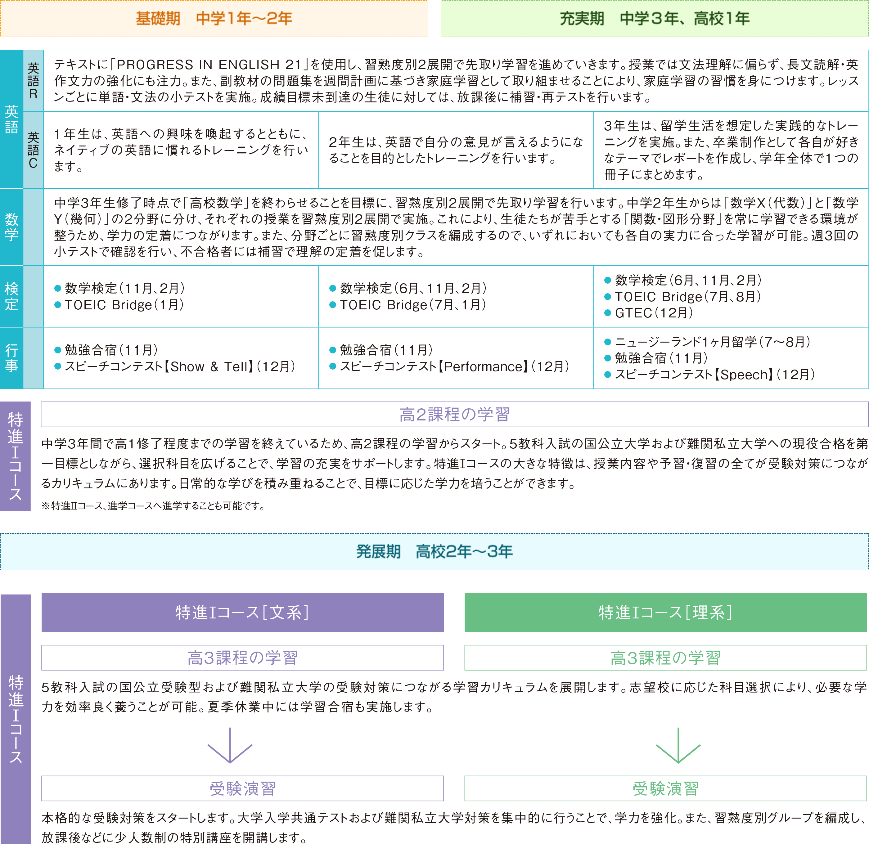 中高一貫教育 金光大阪中学校 高等学校