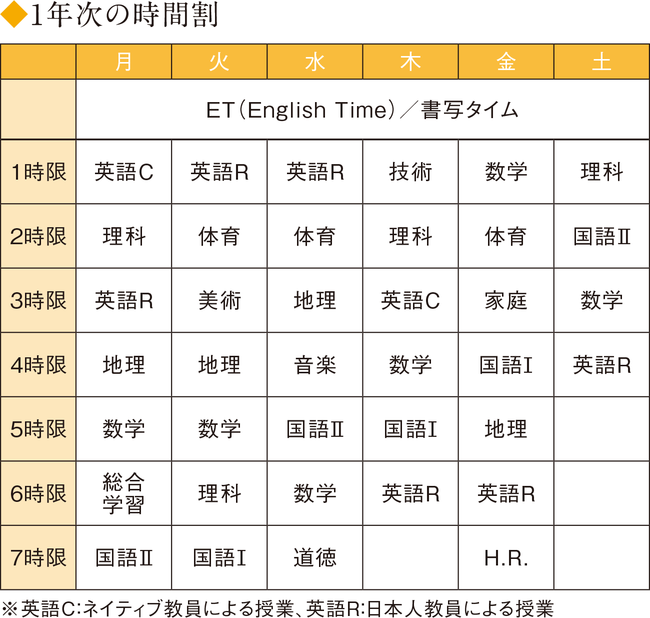カリキュラム 金光大阪中学校 高等学校 カリキュラム 金光大阪中学校 高等学校